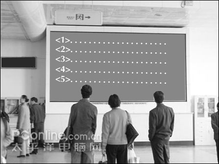 认清网购数码相机10大陷阱
