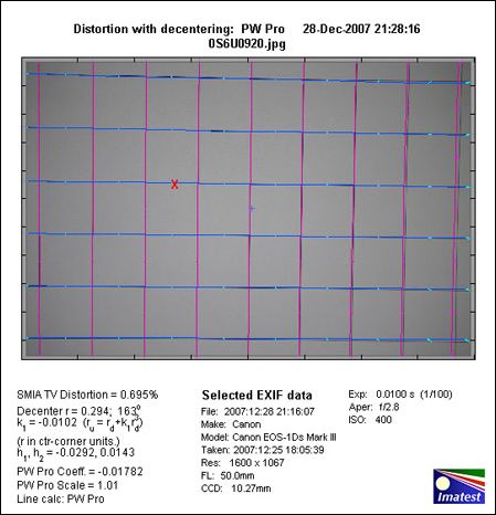 1Ds Mark III׻(24-70mm)ͼ