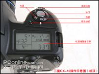 三星GX10