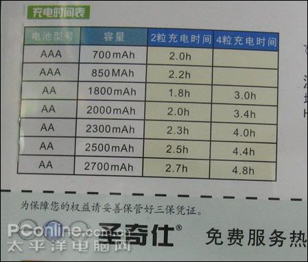 圣仕奇充电套装