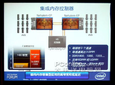 Intel idf