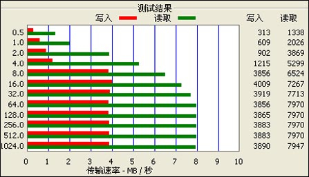 廪ͬPMC-M860 2Gͼ