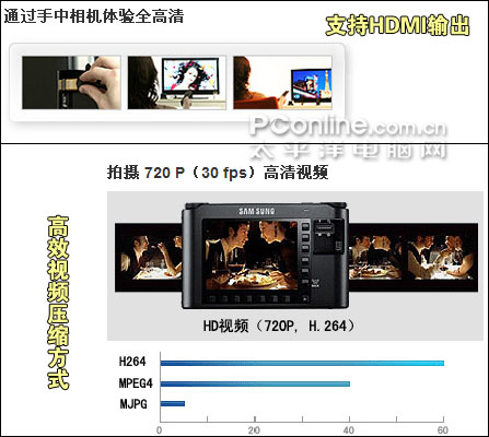 三星蓝调NV106HD评测_视频拍摄