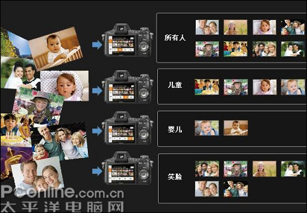 索尼H50全国首发评测