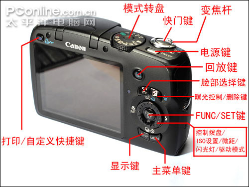 佳能SX110 IS评测