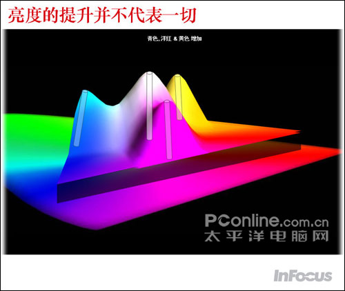 富可视X9C