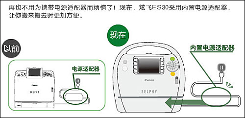 佳能ES30评测