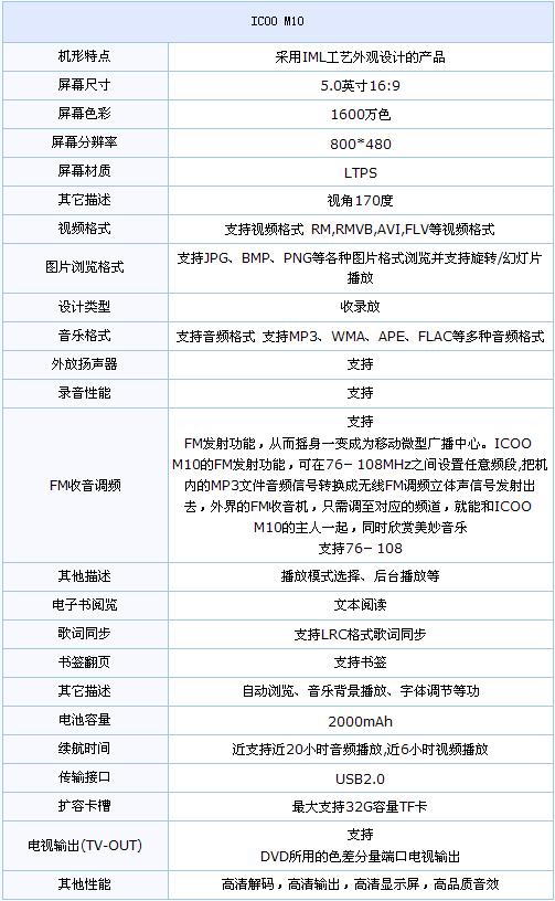 AOC M10