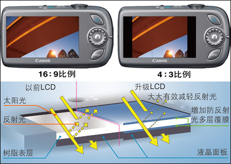 IXUS110ͼ