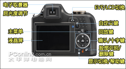 奥林巴斯SP-590全国首发评测