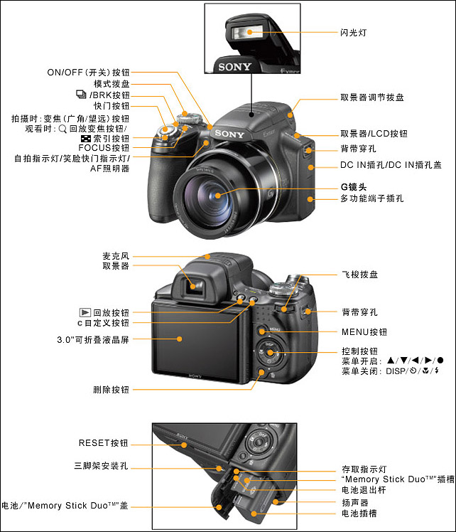 索尼hx1相机参数图片