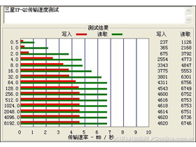 YP-Q2