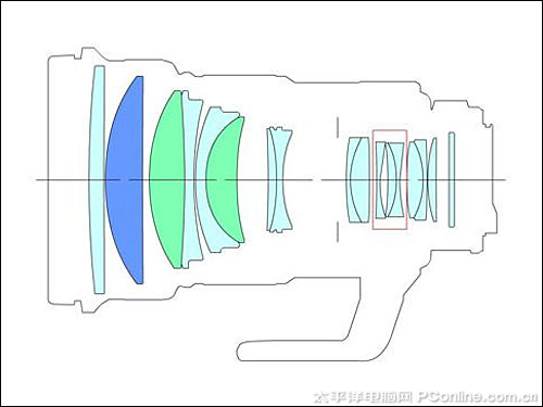 EF 200mm f/2L IS USMͼ