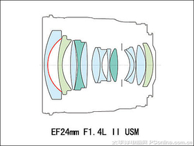 EF24mmIIEF 24mm f/1.4L II USM