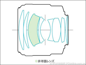 EF 85mm f/1.2L II USM