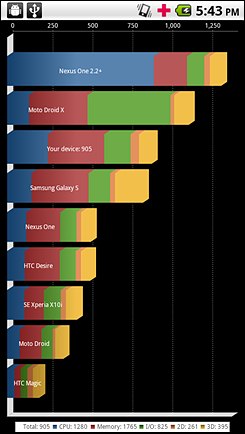 ĦME811(Droid X)ͼ