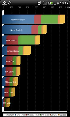 HTC G10(Desire HD)HTC Desire HD