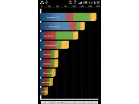 HTC MyTouch 4G